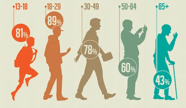 Segmentación demográfica