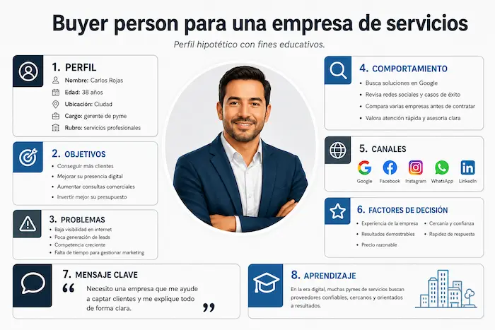 Buyer person para una empresa de servicios